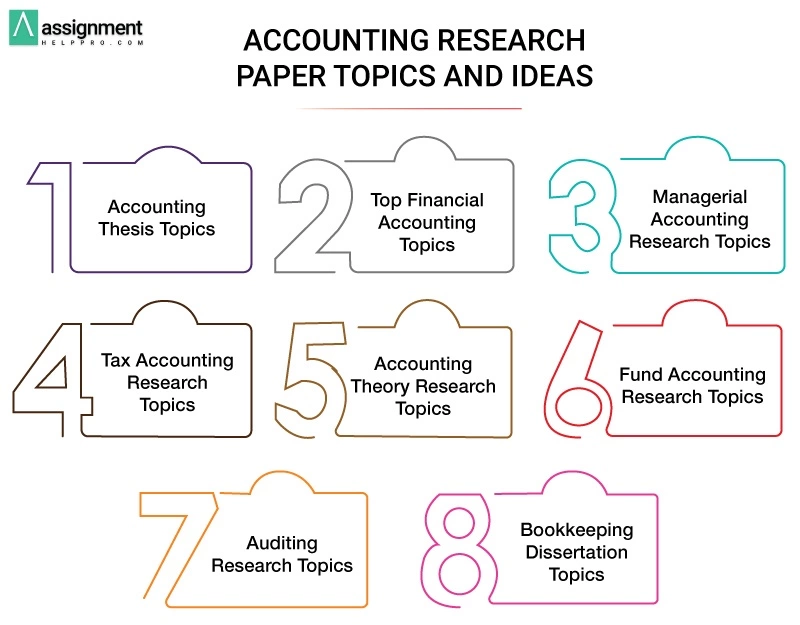 List of Accounting Research Topics