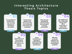 architecture thesis meaning