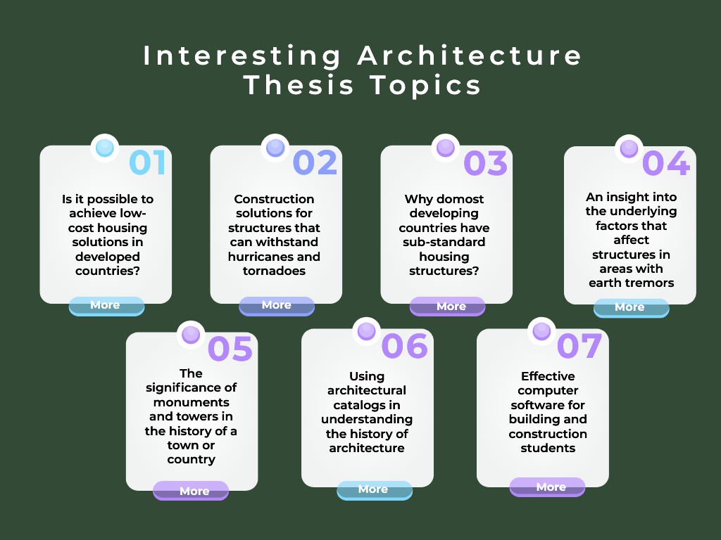 how to choose dissertation topic for architecture