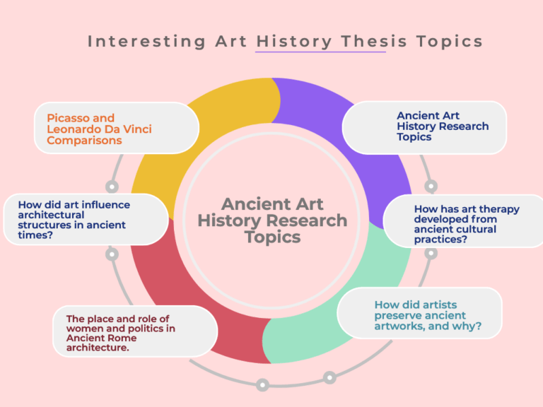 art history thesis ideas