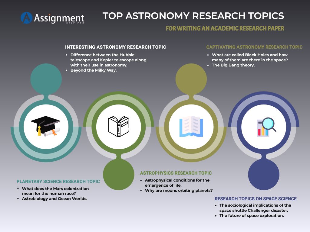 astronomy research topics high school
