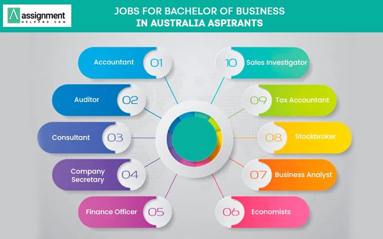 Jobs for Bachelor of Business in Australia Aspirants