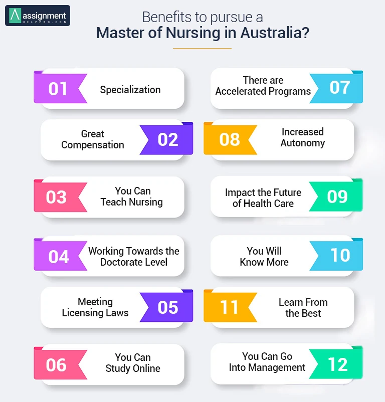Benefits of Master of Nursing in Australia
