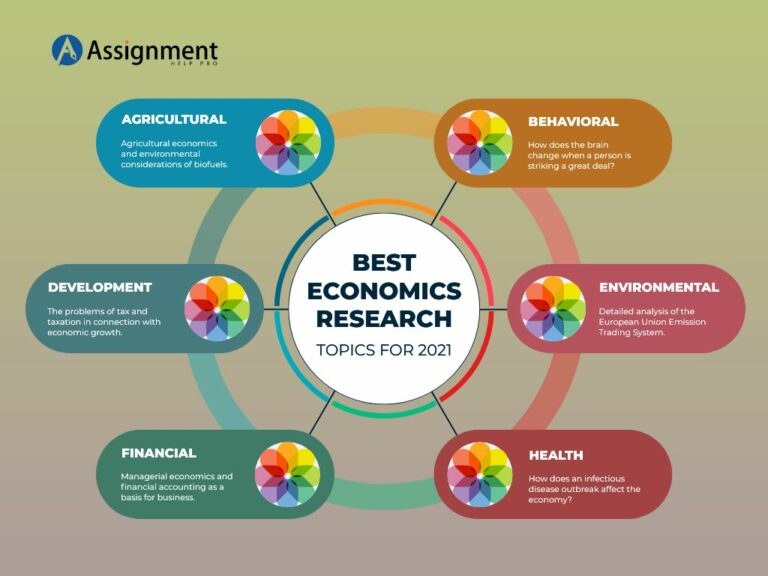 resource economics research topics