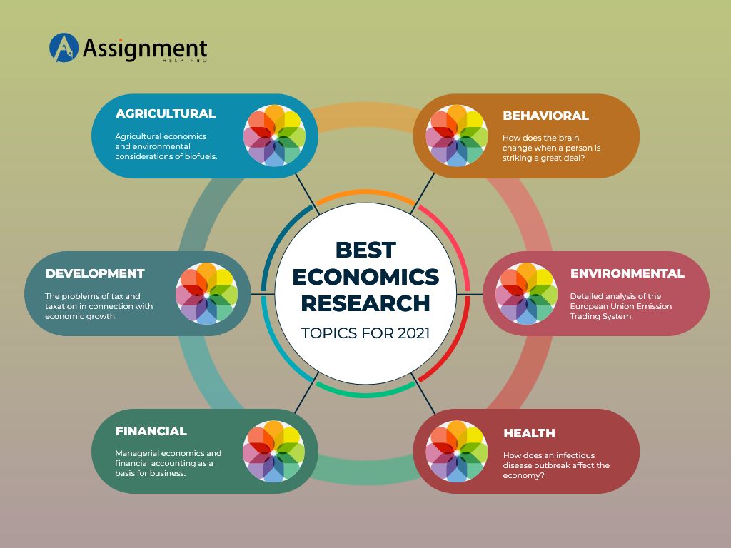 socio economic research topics