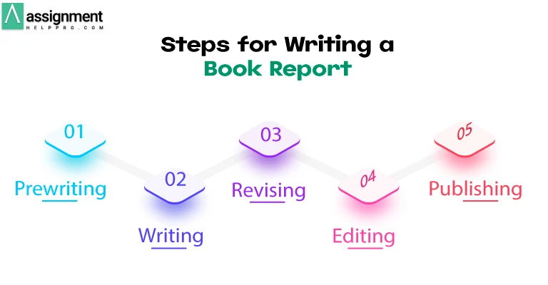 Steps for Writing a Book Report Outline
