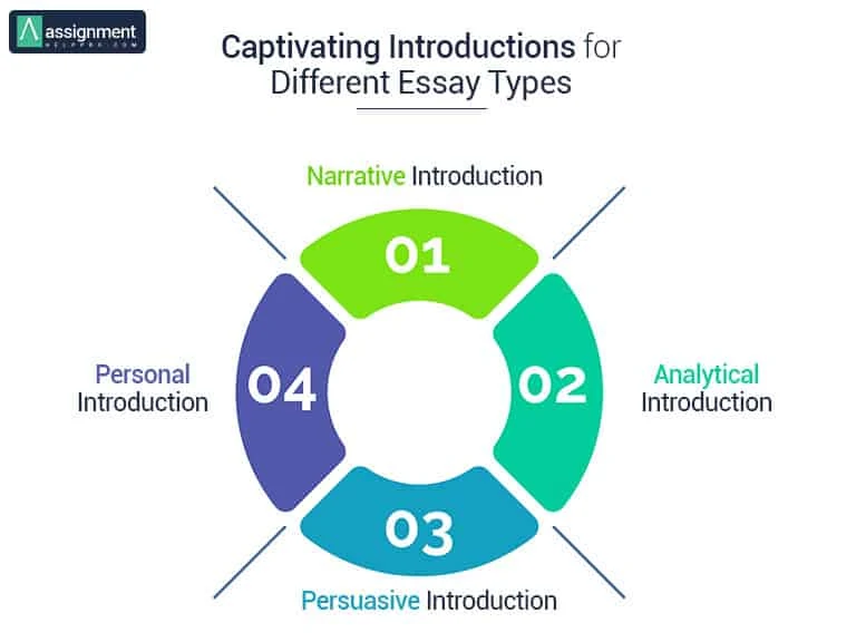 Captivating-Introductions-for-Different-Essay-Types-1