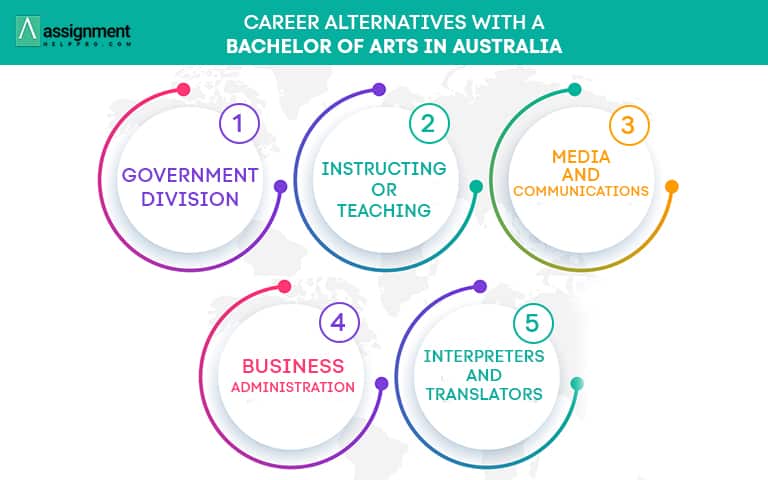 Career alternatives with Bachelor of Arts in Australia