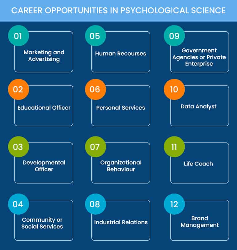 Career Opportunities in Bachelor of Psychological Science