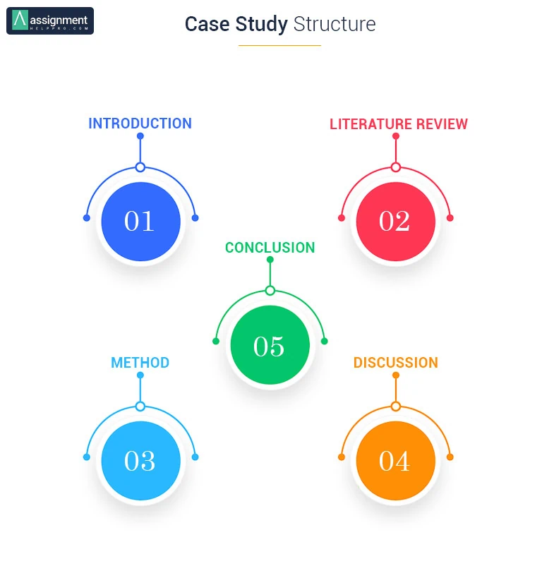 Case-Study-Structure