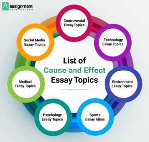 essay topics for technology