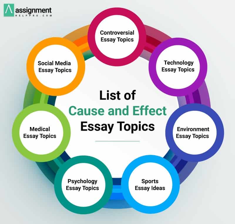 cause and effect essay topics for college