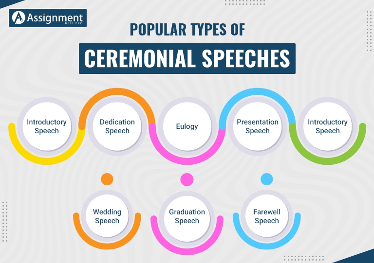 Ceremonial Speech Topic