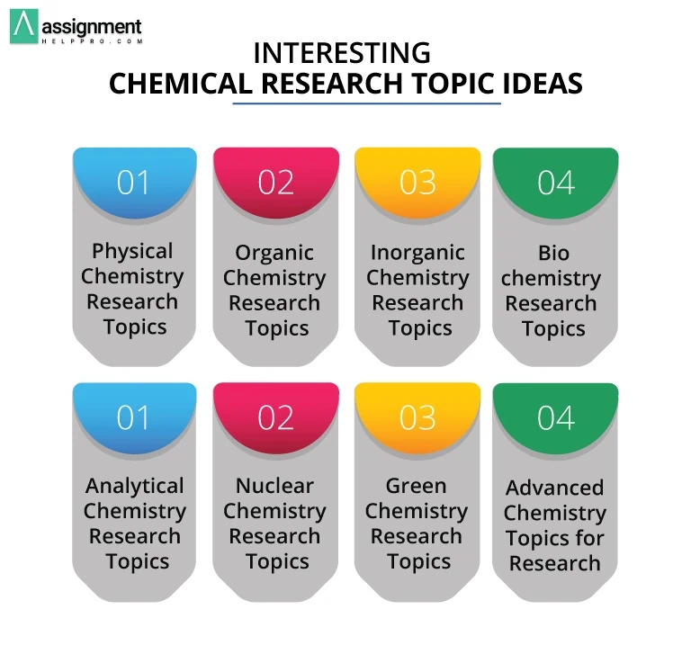 List of Chemistry Research Topics Ideas