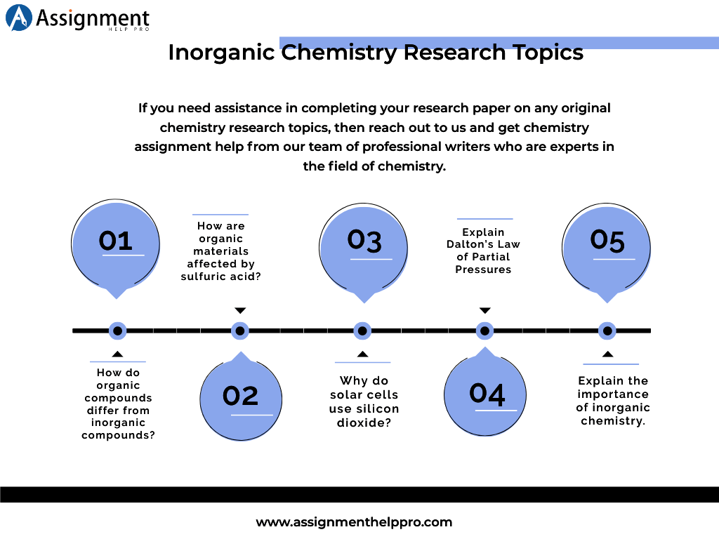 Chemistry Research Topics