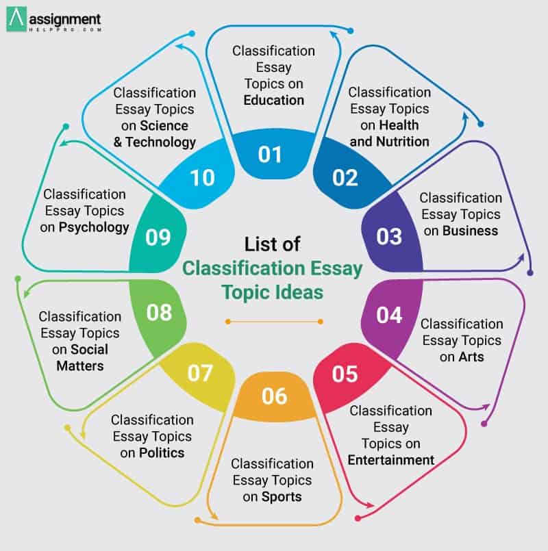 classification essay topics and examples