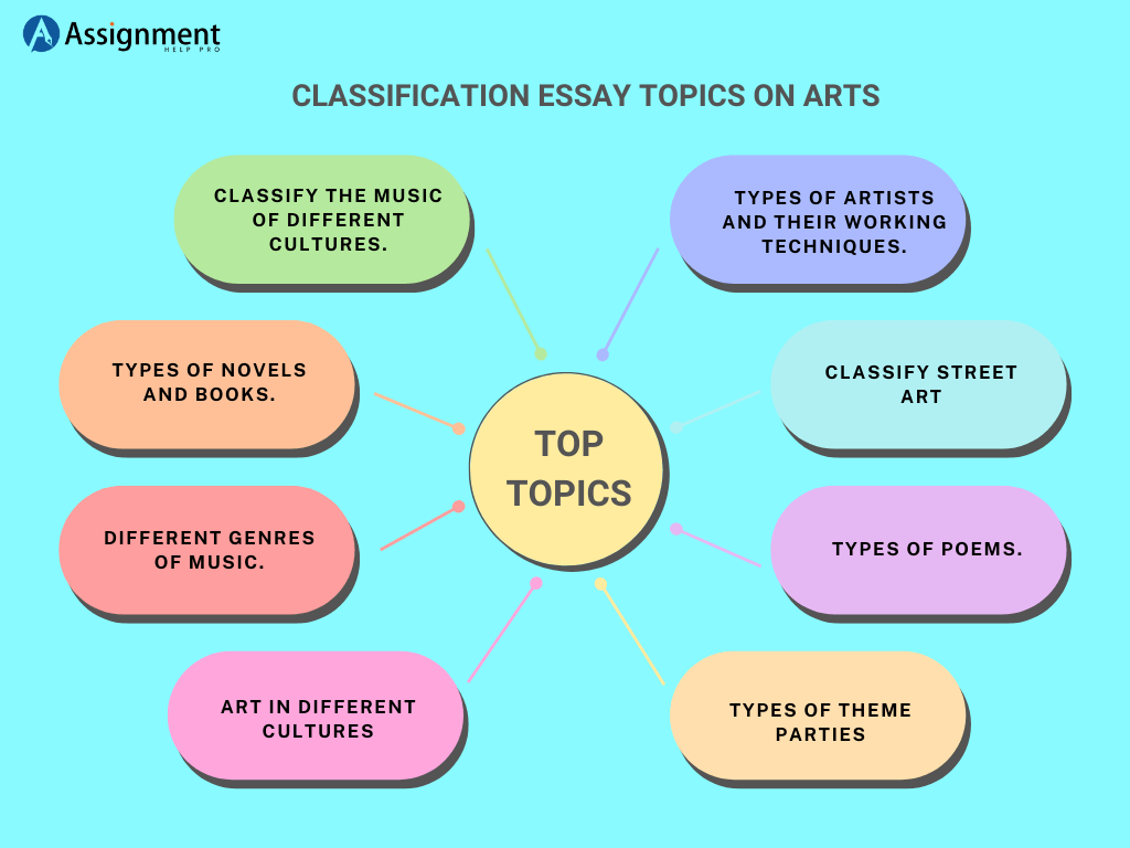 classification essay topics and examples