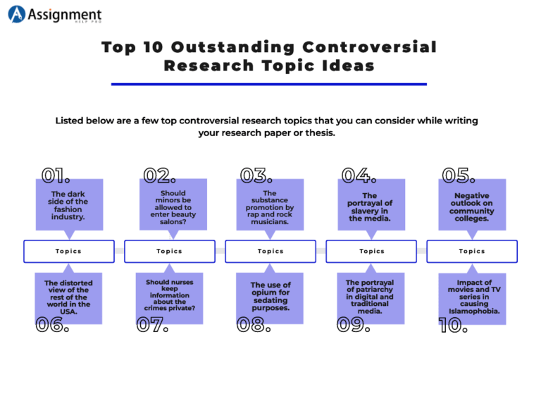 best controversial topics for a research paper