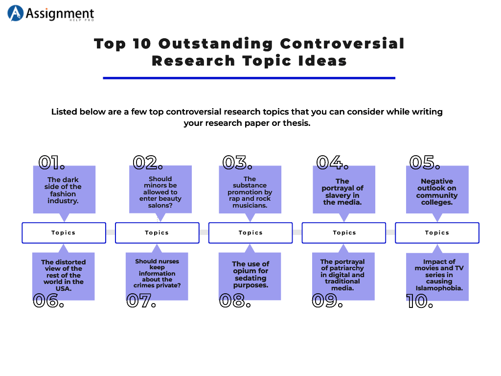 top 10 research paper topics