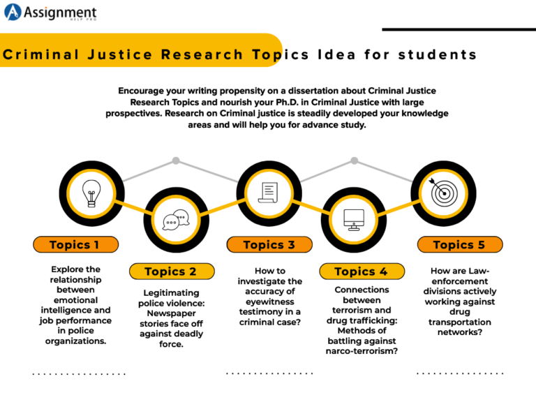 criminal justice reform research topics
