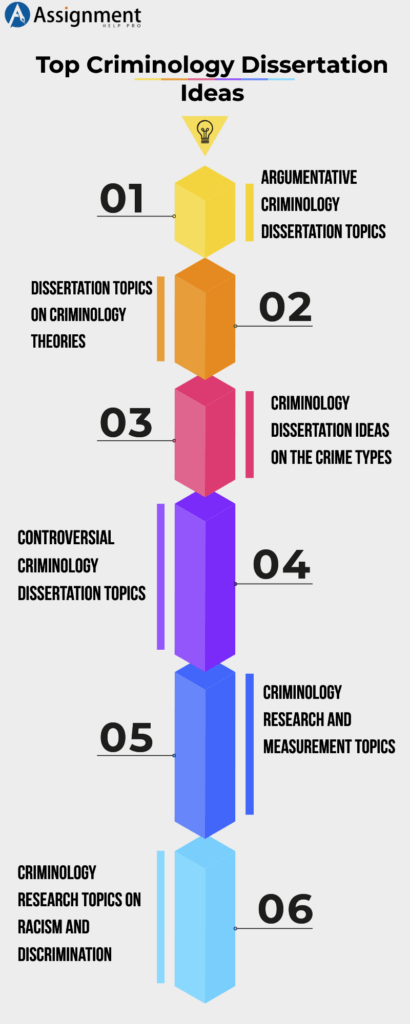 criminology dissertation topic ideas