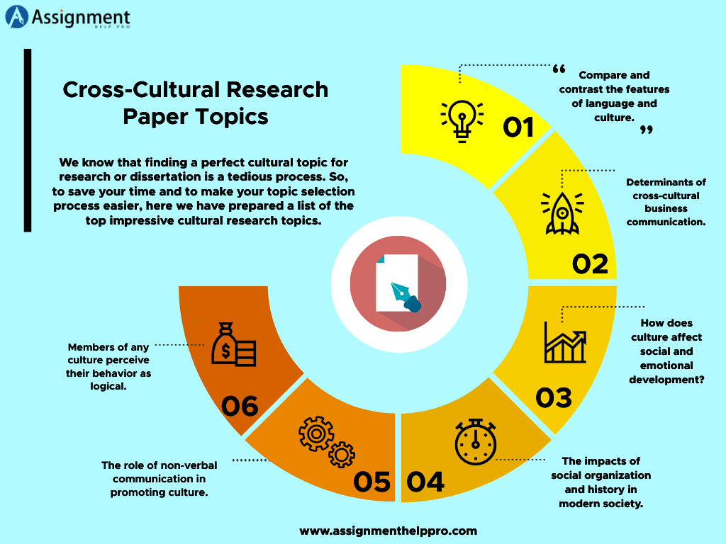 Cultural Research Topics