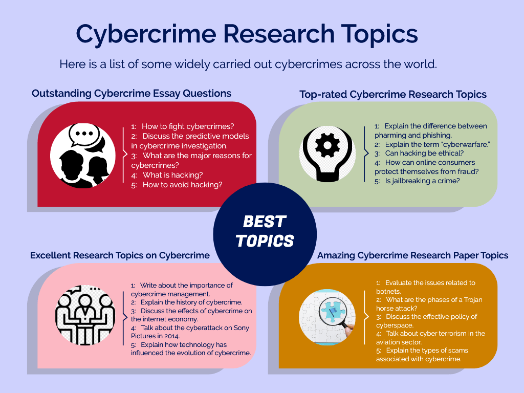 cybercrime research paper topics