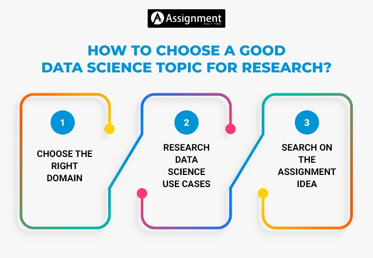 research topics of data science
