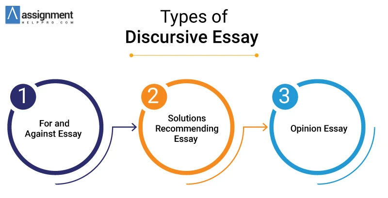 Discursive Essay Topics