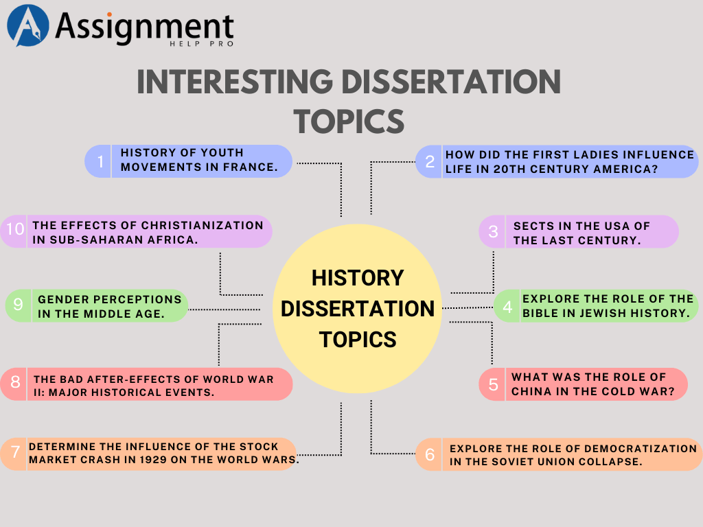 History Dissertation Topic