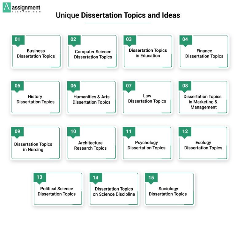 dissertation innovation topics