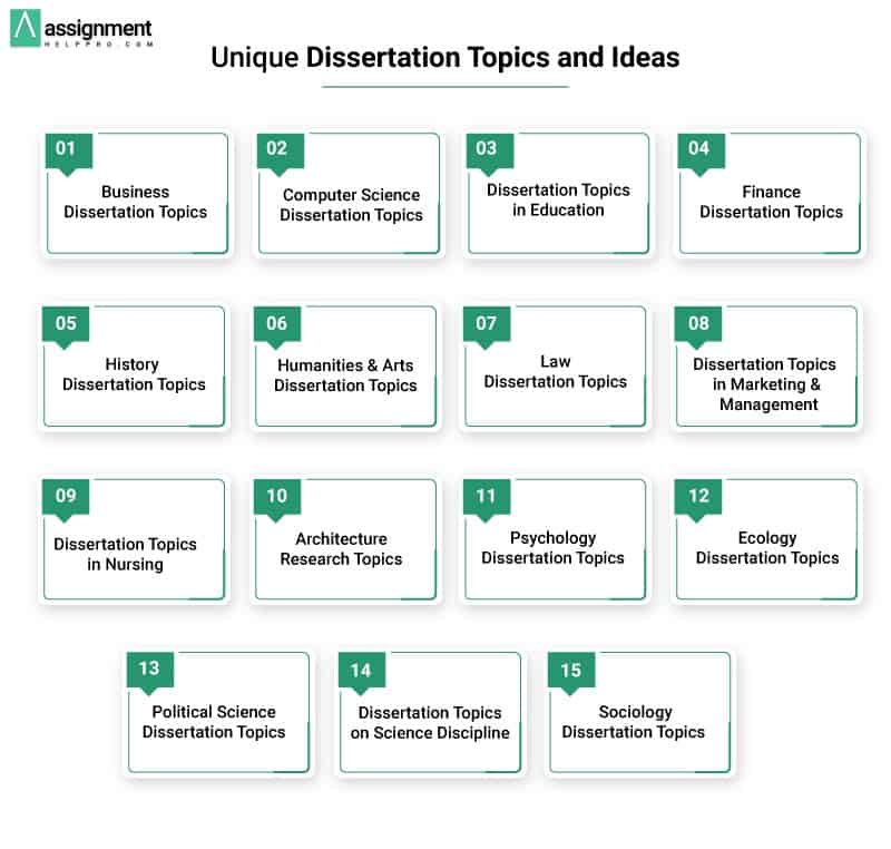 easy education dissertation topics