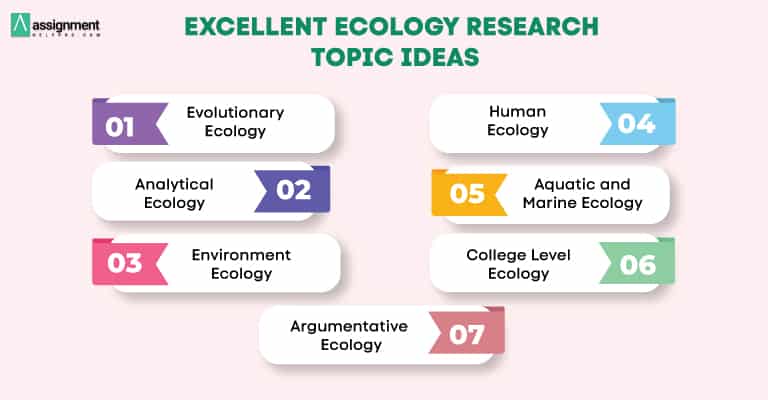 Ecology Research Topics