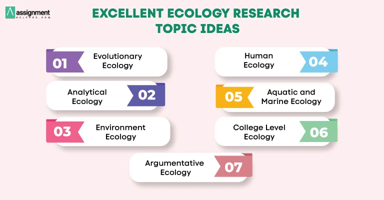 new ecology research topics