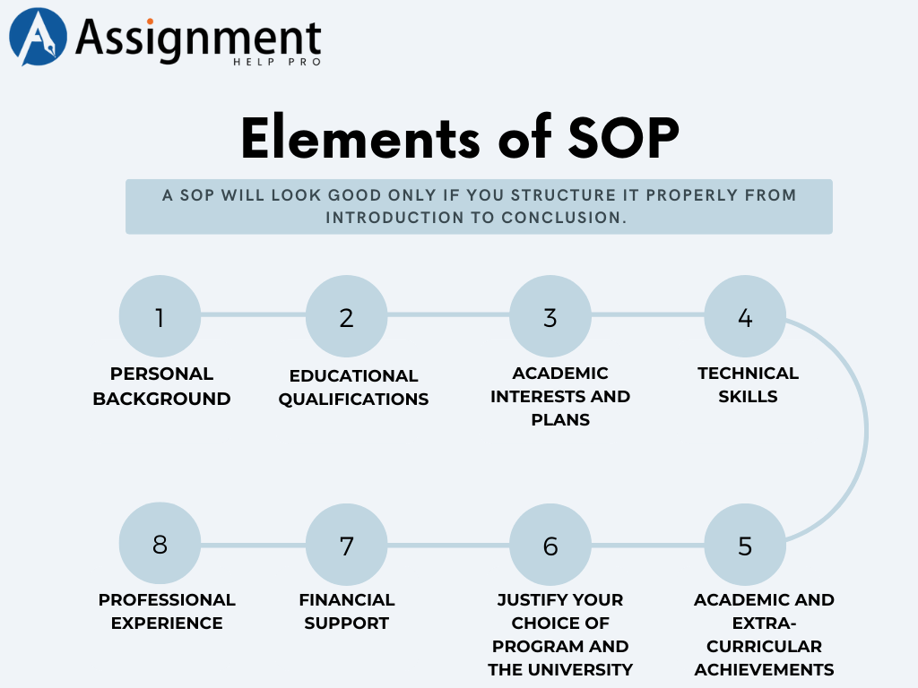 Elements of SOP