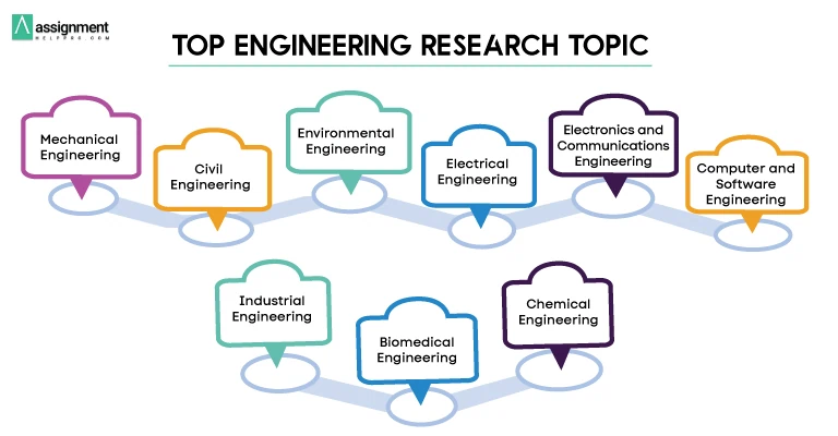 Top Engineering Research Topics