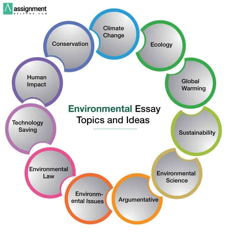 environmental science essay topics
