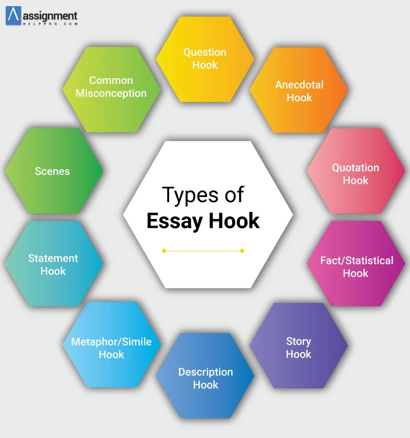 hooks for essays