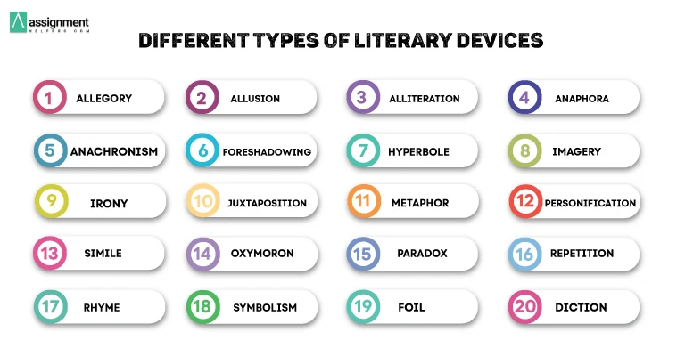 20 Basic Literary Devices Every Writer Should Know