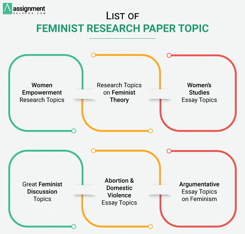 feminism research paper titles
