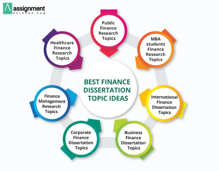 List of Finance Dissertation Topics Ideas