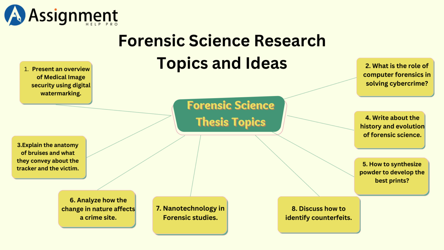 130+ Unique Forensic Science Research Topics for Students