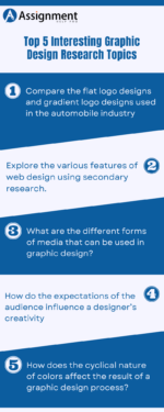 155+ Graphic Design Thesis Ideas for 2026: BFA, MFA, UX/UI & AI Topics