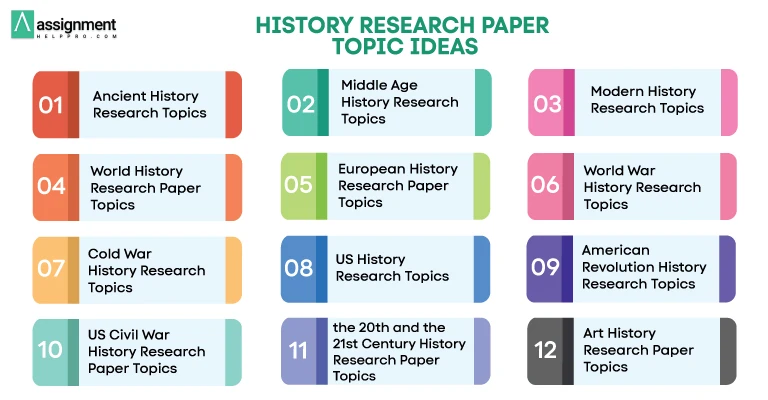 history research topics for college students
