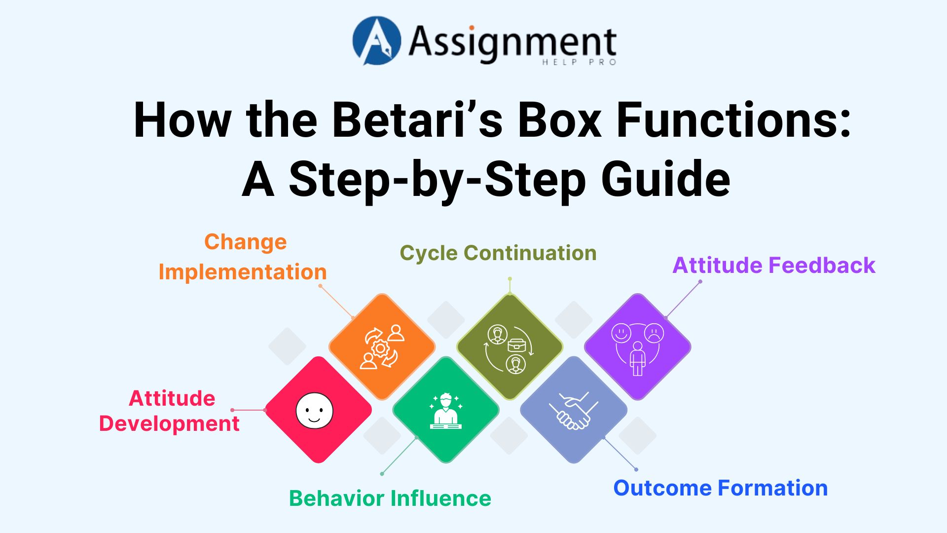 How the Betari’s Box Functions: A Step-by-Step Guide