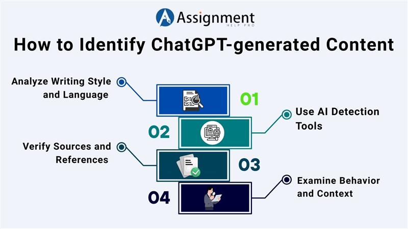 How to Identify ChatGPT-generated Content