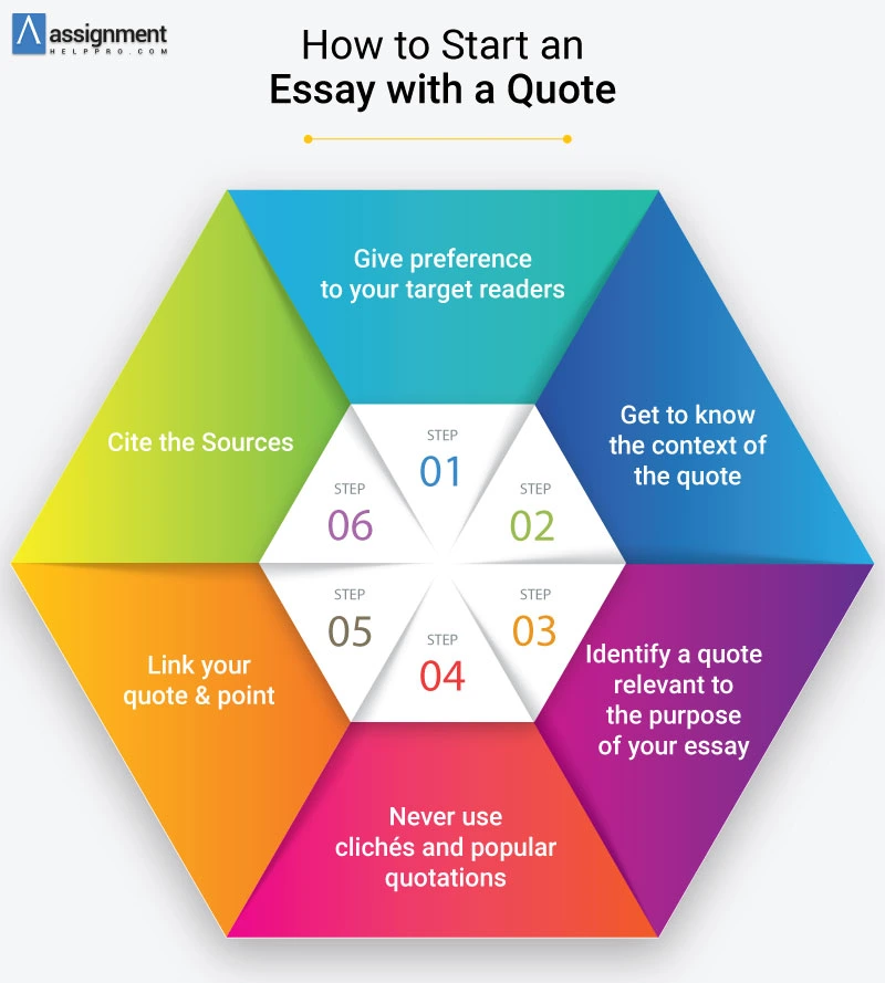 How to Start an Essay with a Quote