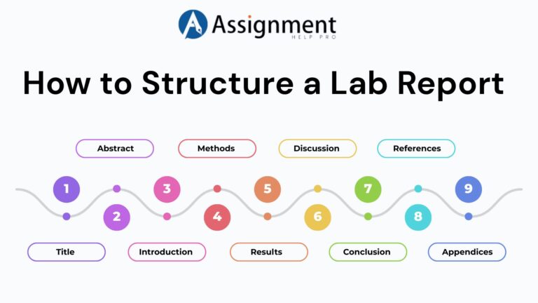How to Write a Lab Report: IMRaD Format, Step-by-Step Guide & Examples