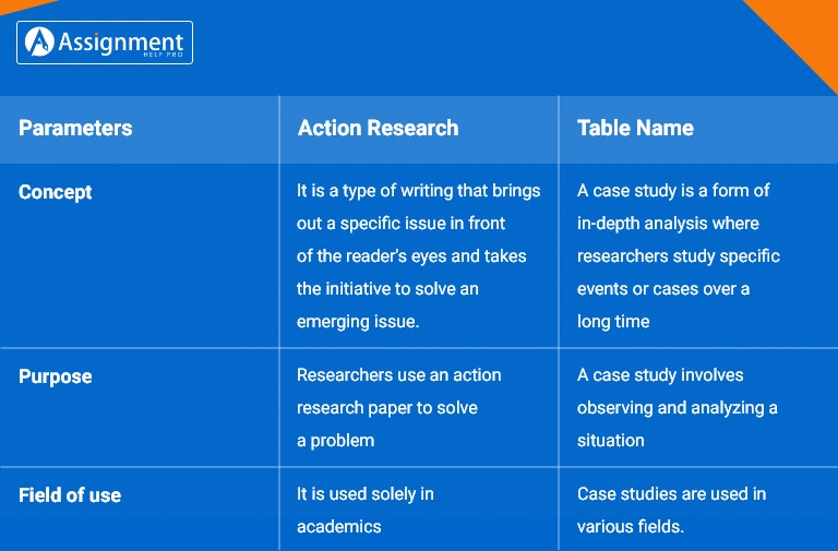 How to Write Case Study Assignment