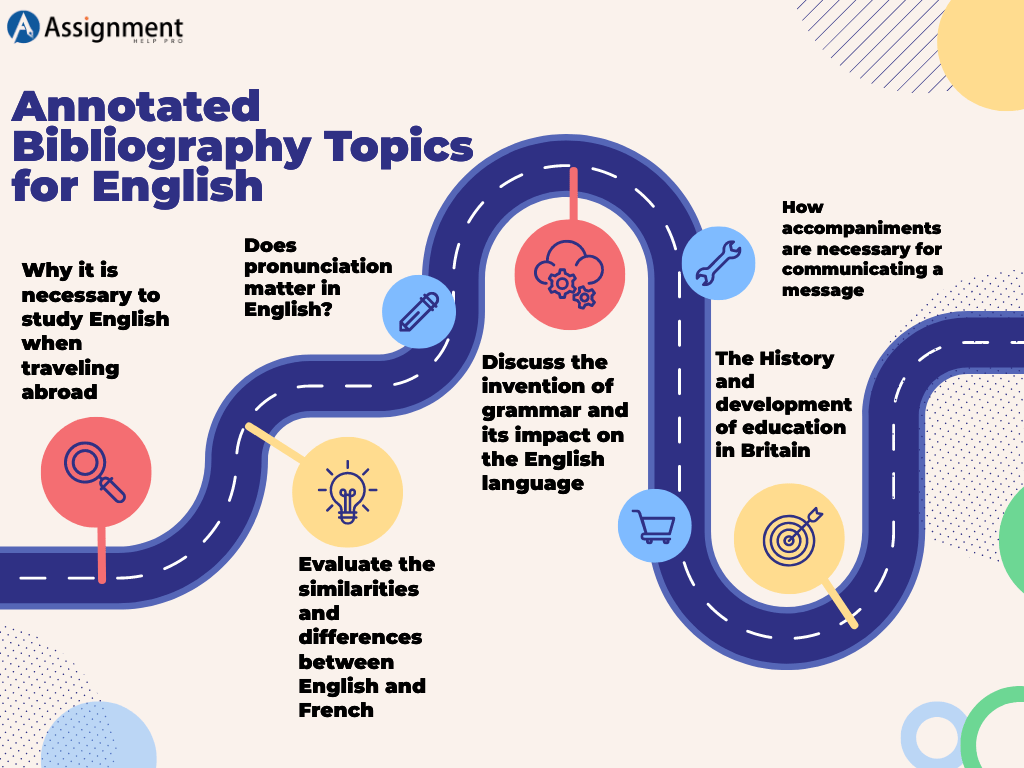 research bibliography topics